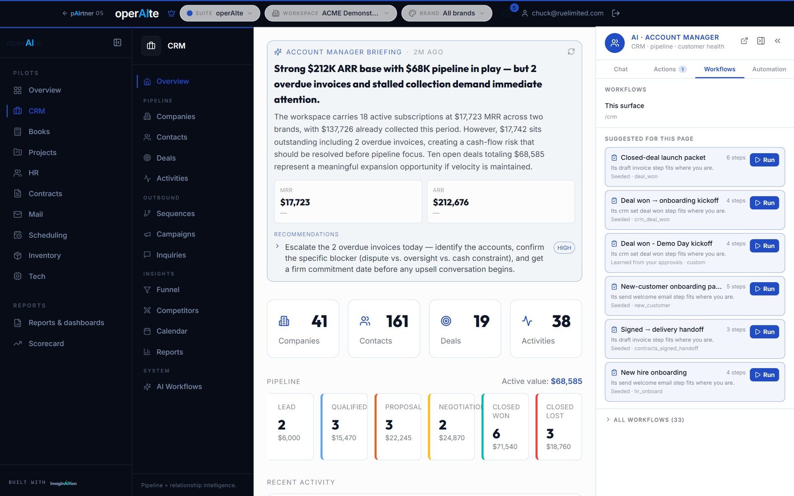 operAIte CRM in pAIrtner: pipeline, contacts, deals and revenue at a glance